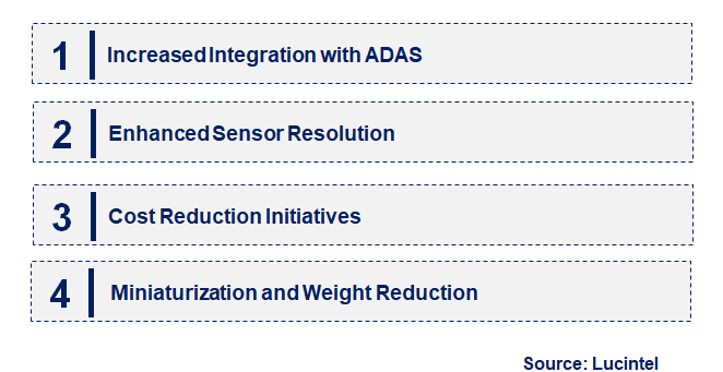 Emerging Trends in the Automotive Grade Solid-State LiDAR Market